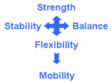 Strength-Balance-Yields-Mobility.01